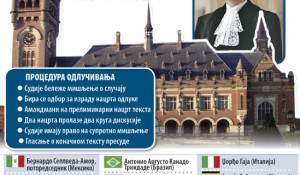 Međunarodni sud pravde - suđenje i sudije - Infografik Večernje novosti